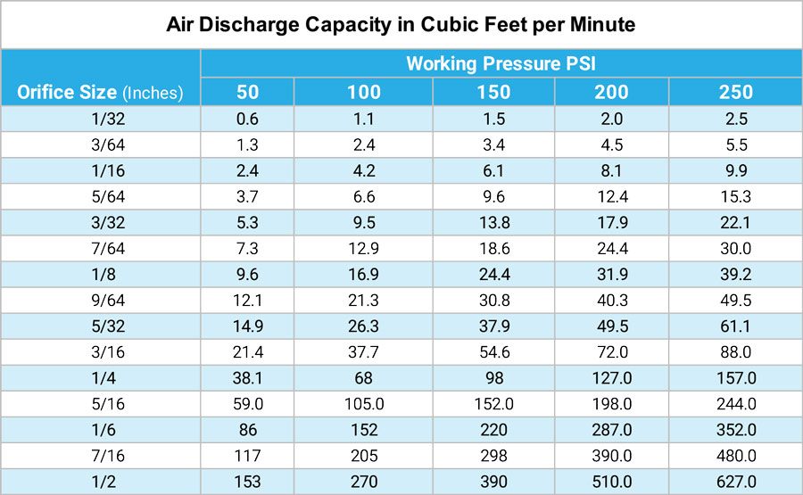 Why Selection And Sizing Of Pressure Relief Valves Is vrogue.co