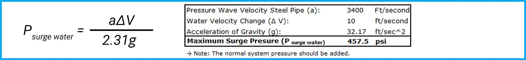 Maximum Surge Pressure
