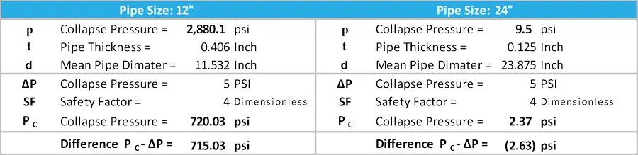 Pipe Calculations